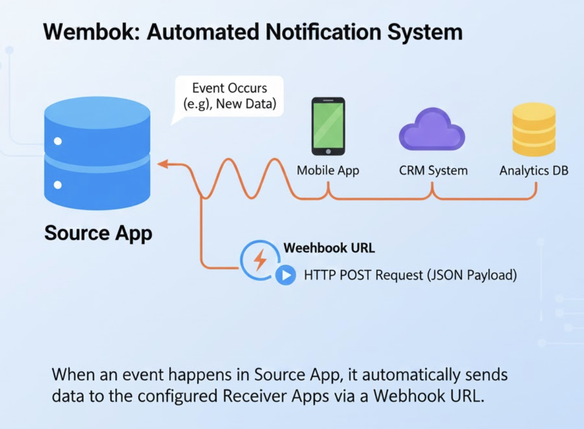Difficulty integrating payment flow